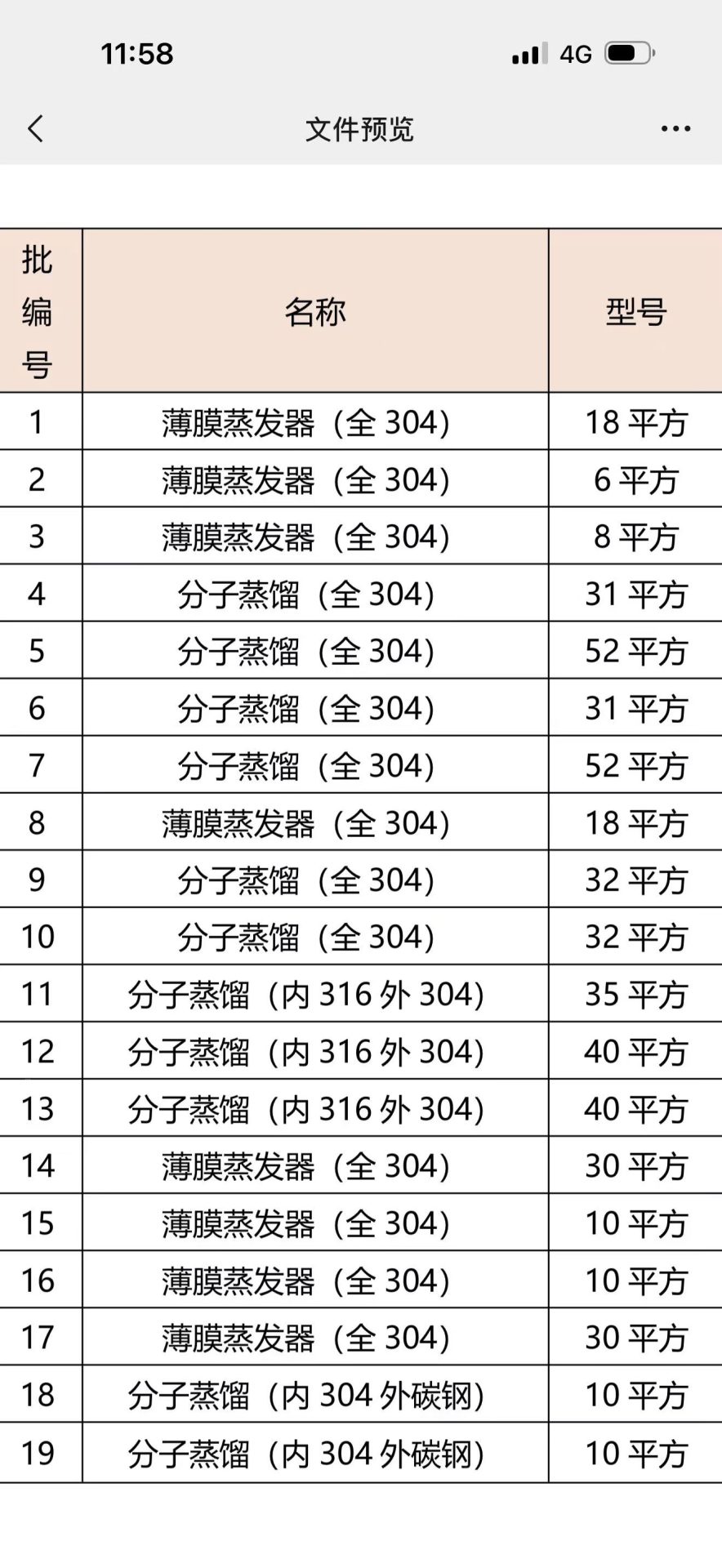 52平方短程分子蒸馏304材质2台 32平方短程分子蒸馏304材质4台 15平方薄膜蒸发器304材质2台 6平方薄膜蒸发器304材质1台 10平方短程分子蒸馏304材质2台 3平方薄膜蒸发器304材质1台 32平方薄膜蒸发器304材质2台 10平方薄膜蒸发器304材质2台 40平方短发分子蒸馏316材质2台 32平方短程发蒸馏器316材质1台 - 缩略图2