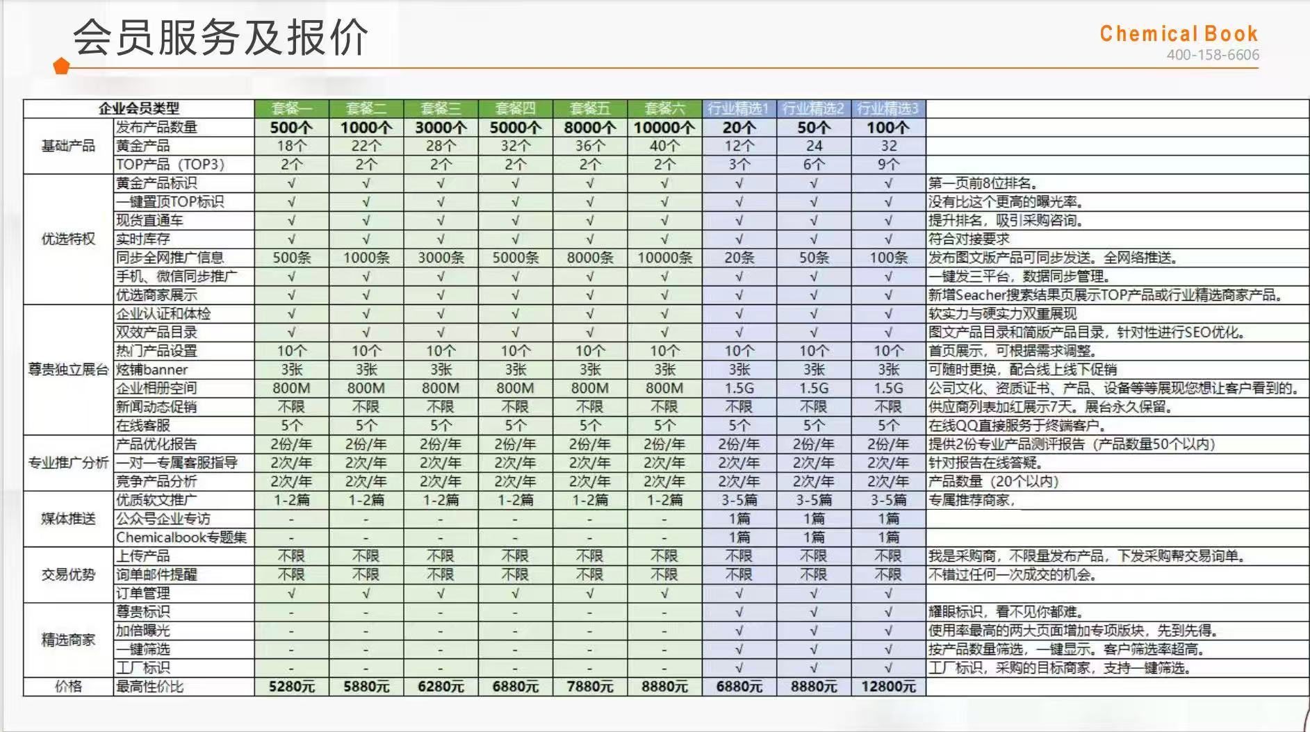 现货 二手间歇式煅烧炉 &Phi;0.8&times;6m 郑州恒扬实业 - 缩略图7